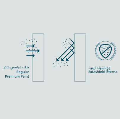 Anti Dust Paint  Jotashield Eterna 