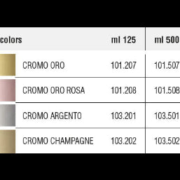 Color swatches and their corresponding measurements in milliliters for different chrome finishes.